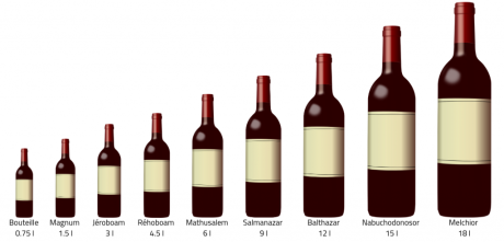 Les formats des vins