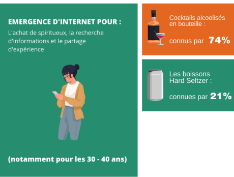 Critères de sélection du vin